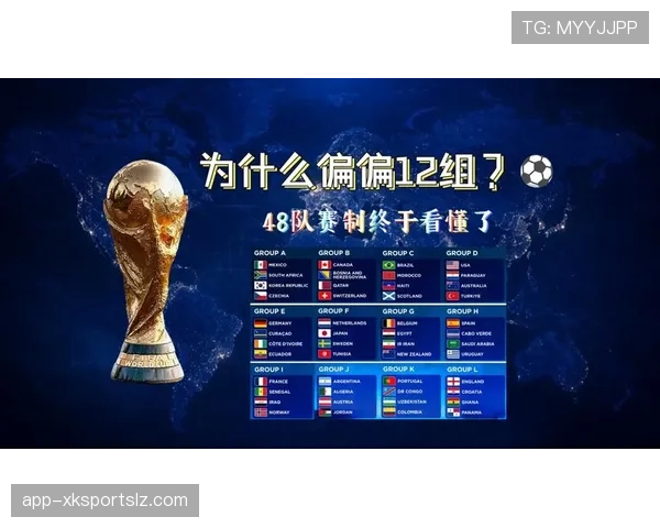 2026世界杯48队12小组赛制如何划分及小组出线规则详解